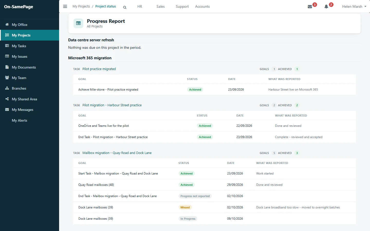 Progress report for all projects: each step due in the period, whether it was achieved, and what was reported