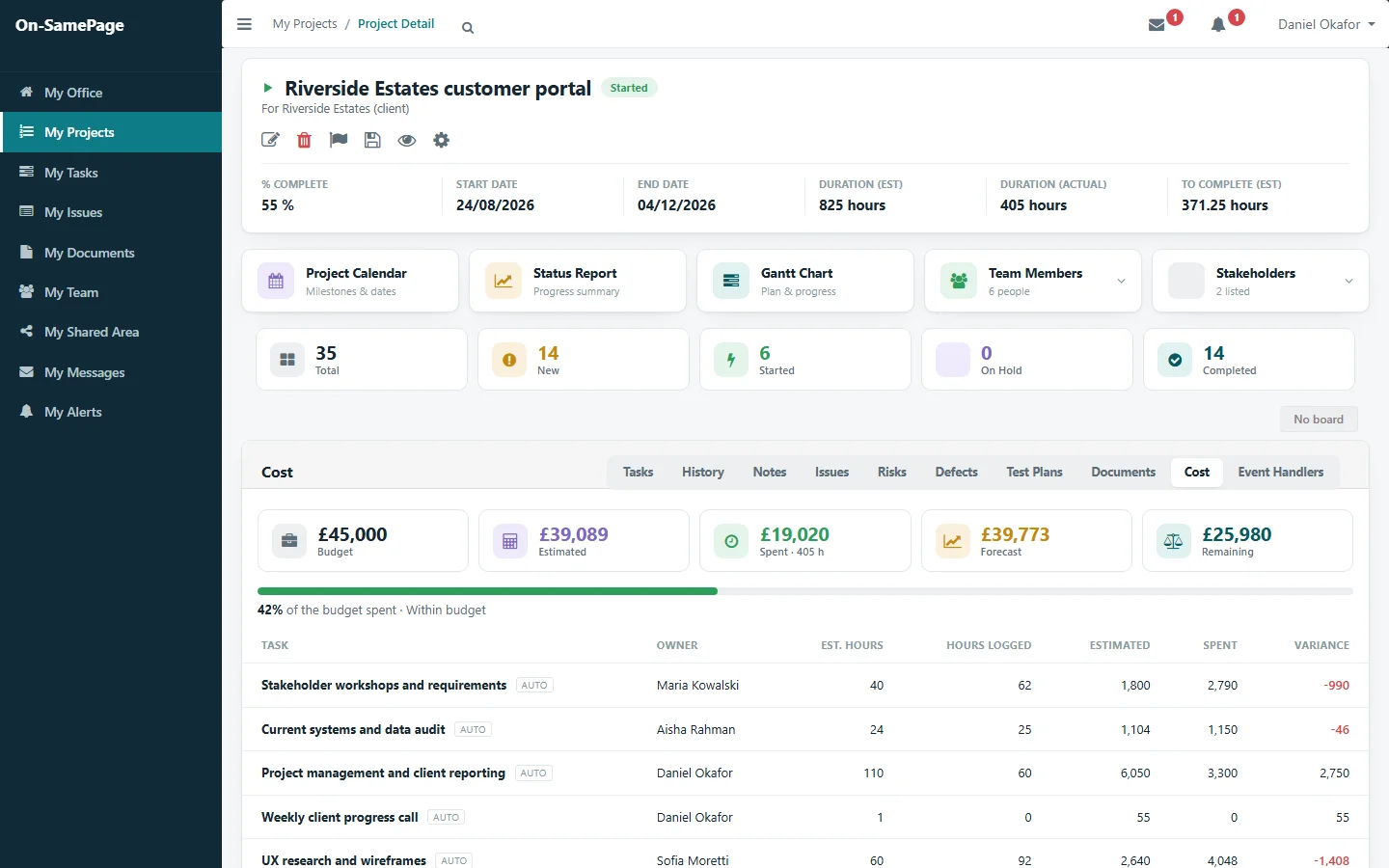 Project cost: budget, spent, forecast and remaining, with each task's variance